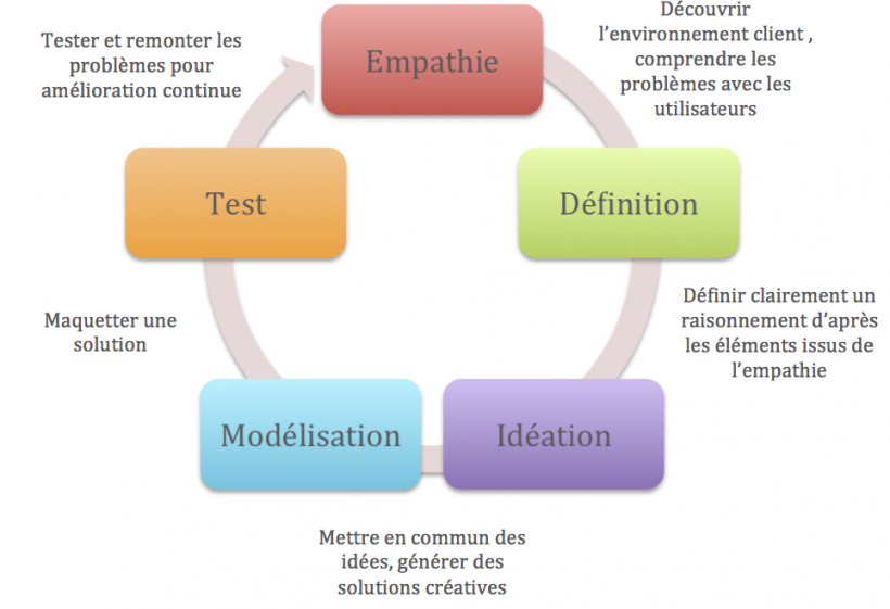 Design Thinking PROTEAM CONCEPT